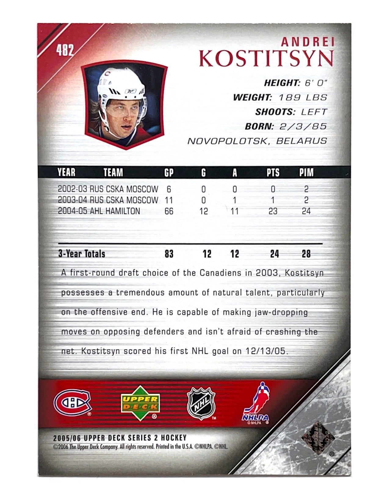 Andrei Kostitsyn 2005-06 Upper Deck Series 2 Young Guns #482